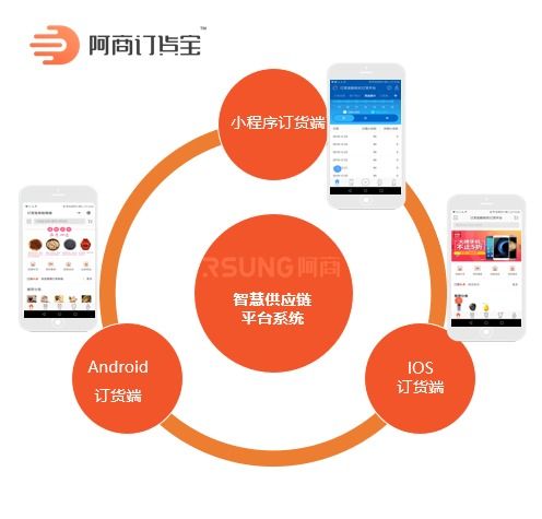 赋能连锁餐饮与酒店业 一体化智能管理解决方案